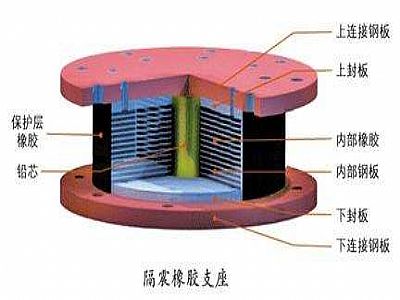 惠水县通过构建力学模型来研究摩擦摆隔震支座隔震性能