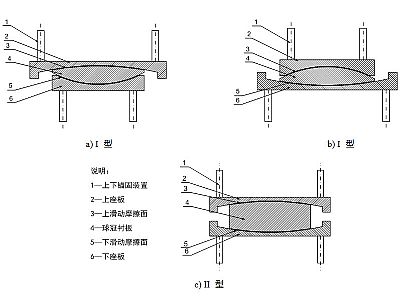 惠水县建筑摩擦摆隔震支座分类、标记、规格