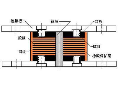 惠水县抗震支座施工-普通板式橡胶支座厂家